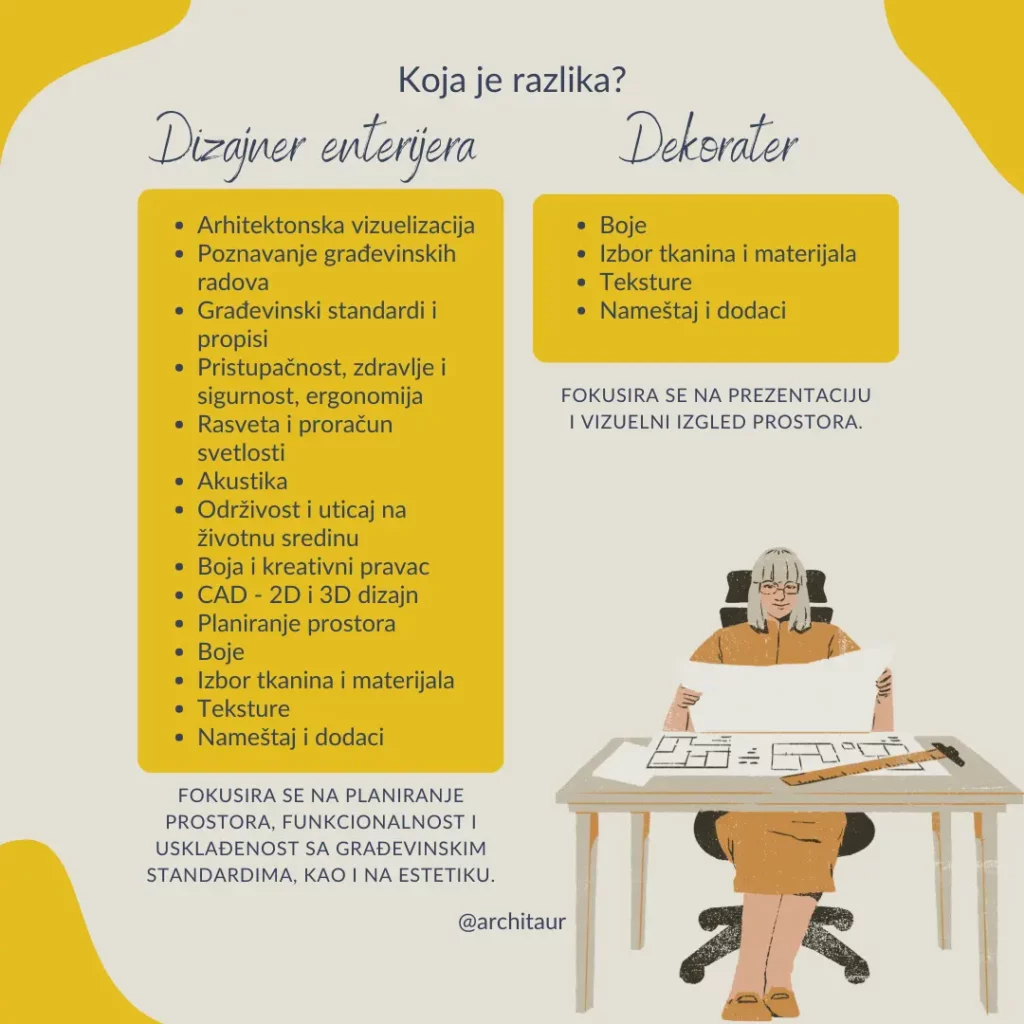 Projektovanje enterijera vs. dekorisanje enterijera